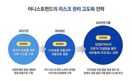 전자신문