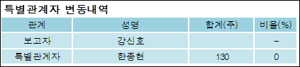 전자신문