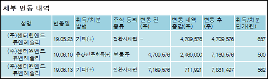 전자신문