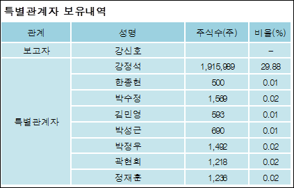 전자신문