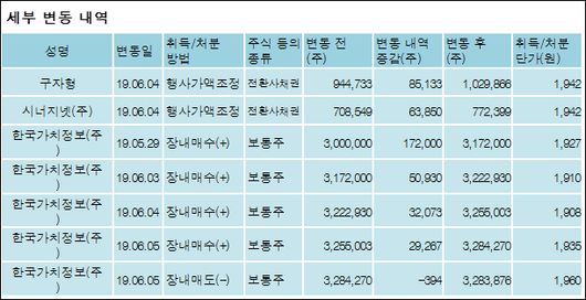 전자신문