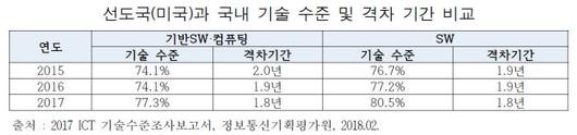 전자신문