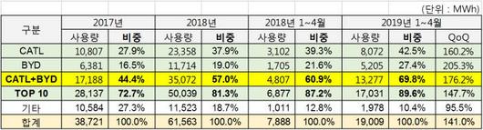 전자신문