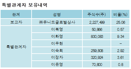 전자신문