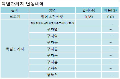 전자신문