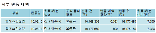 전자신문