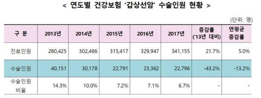 전자신문