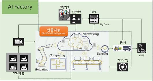 전자신문