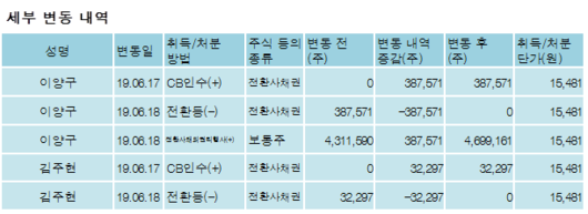 전자신문