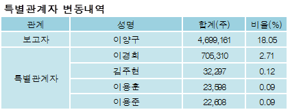 전자신문