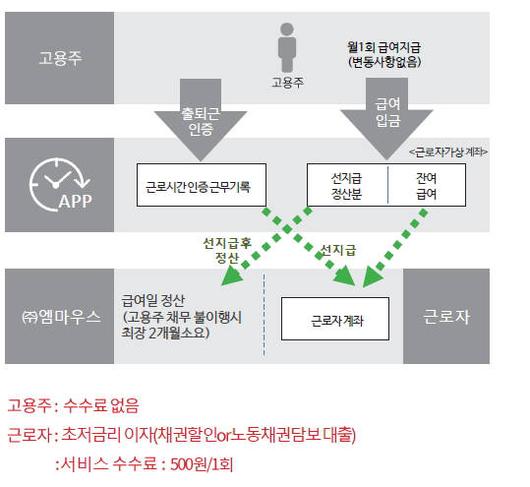 전자신문