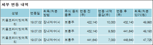 전자신문