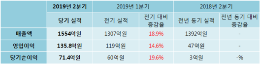 전자신문