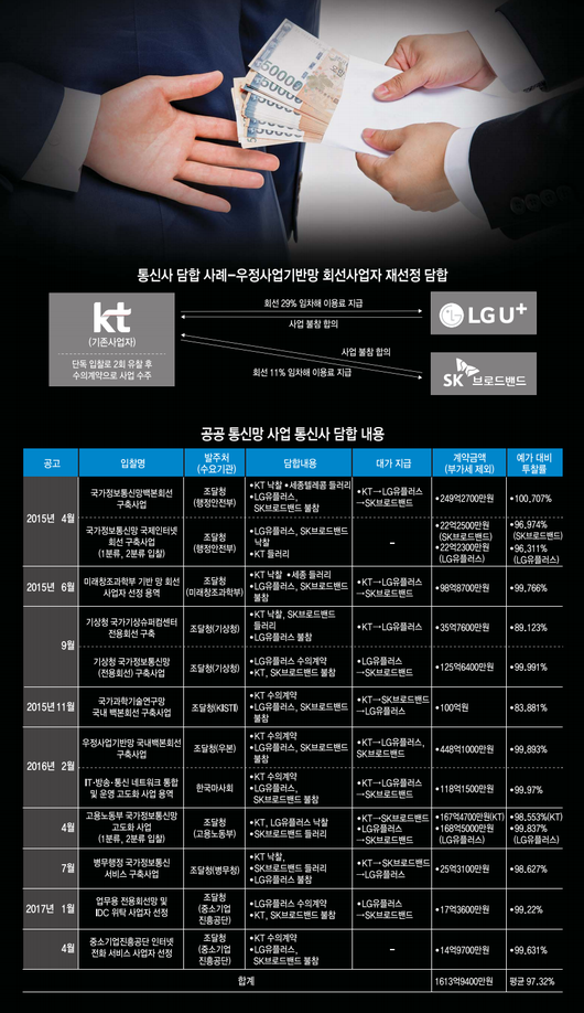 전자신문