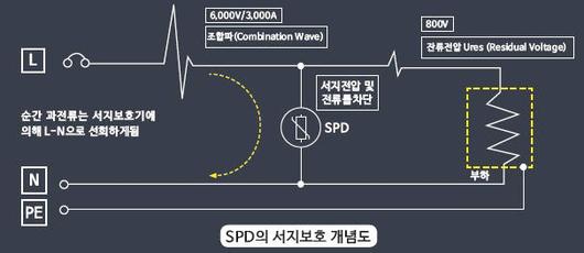 전자신문