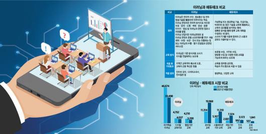 전자신문