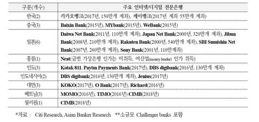 전자신문