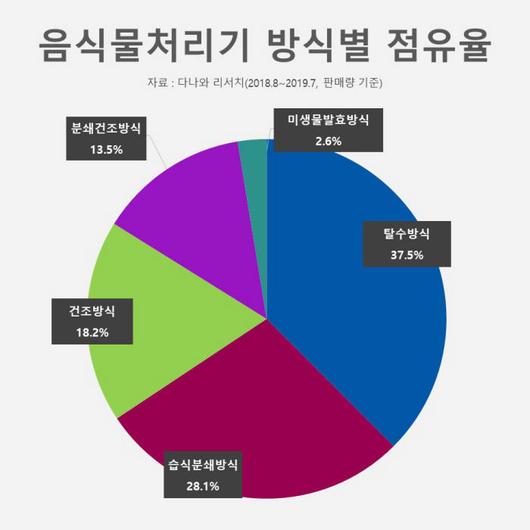 전자신문