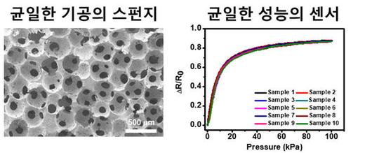 전자신문