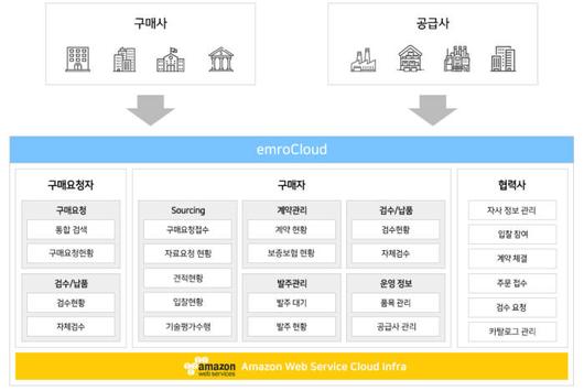 전자신문