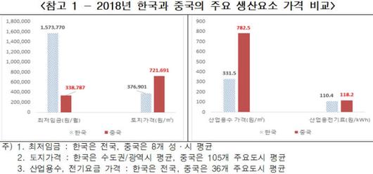 전자신문