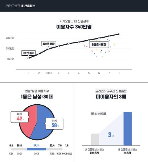 전자신문