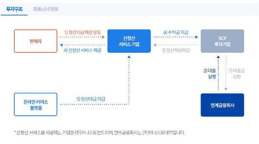 전자신문