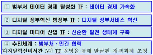 전자신문