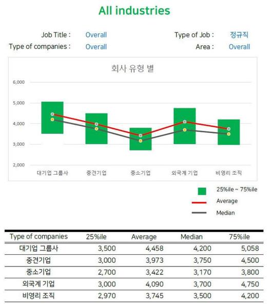 전자신문