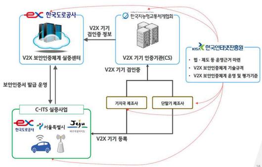 전자신문