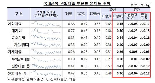 전자신문