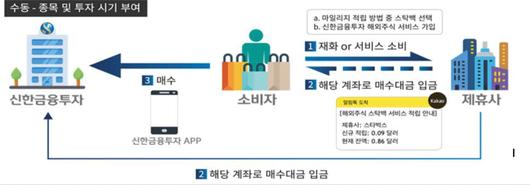 전자신문