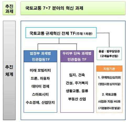 전자신문