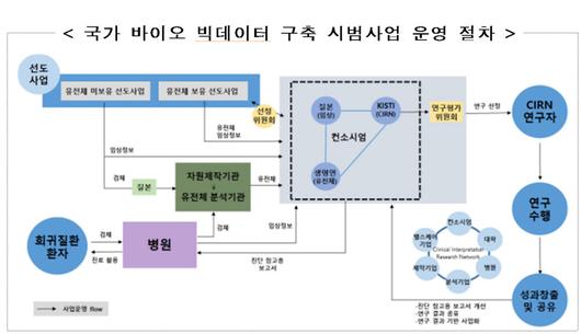 전자신문