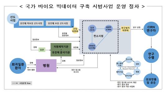 전자신문