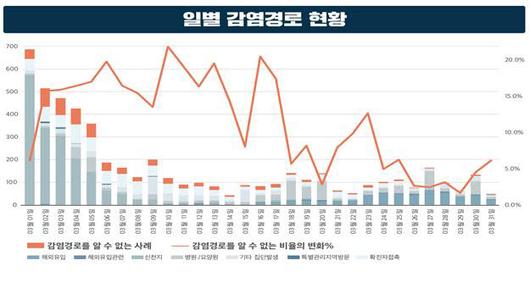 전자신문