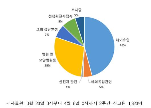 전자신문