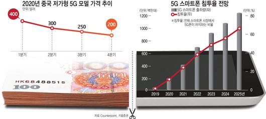 전자신문