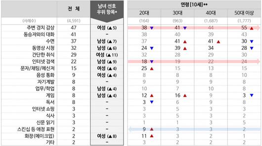 전자신문