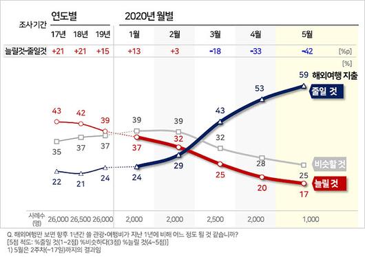 전자신문