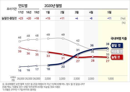 전자신문