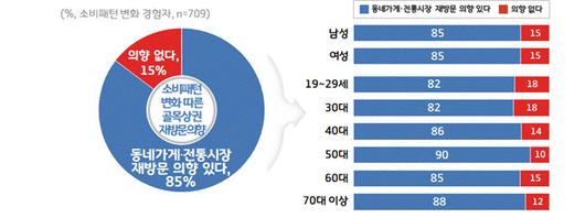 전자신문