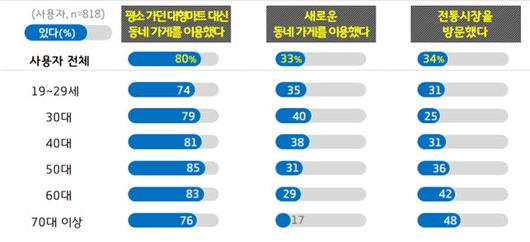 전자신문