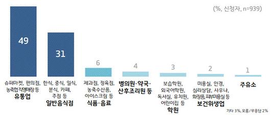 전자신문