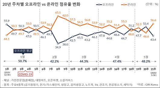 전자신문