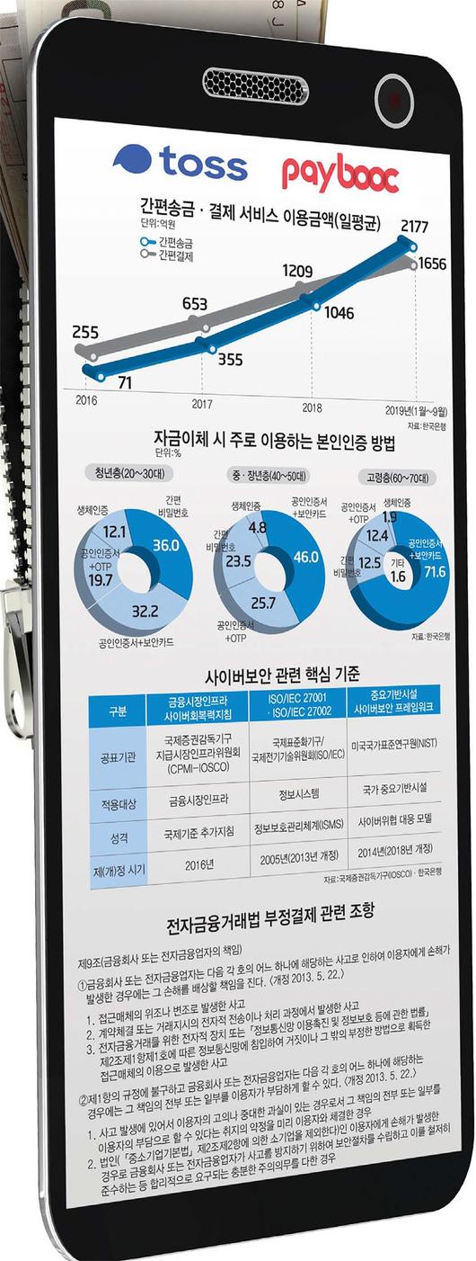 전자신문