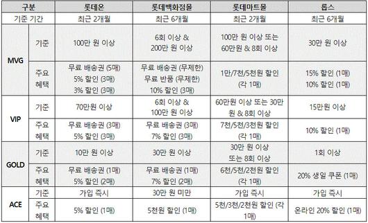 전자신문