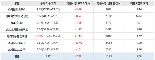 전자신문