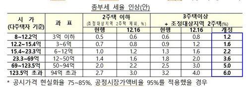 전자신문