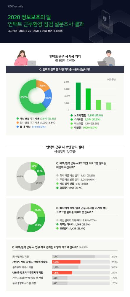 전자신문